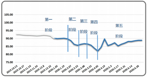 臨沂國(guó)際商品交易中心塑料產(chǎn)業(yè)發(fā)展建議