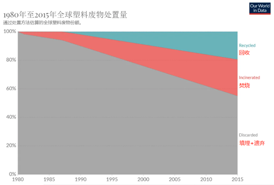 經合組織警告：全球塑料制品產量40年內要漲近2倍