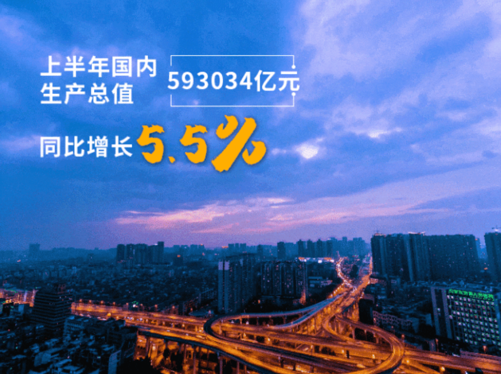 【數(shù)據(jù)發(fā)布】上半年國民經(jīng)濟恢復(fù)向好