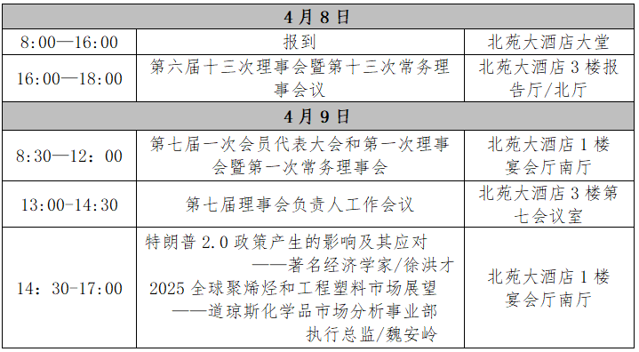 通知 | 關(guān)于召開中國合成樹脂協(xié)會會員代表大會的通知