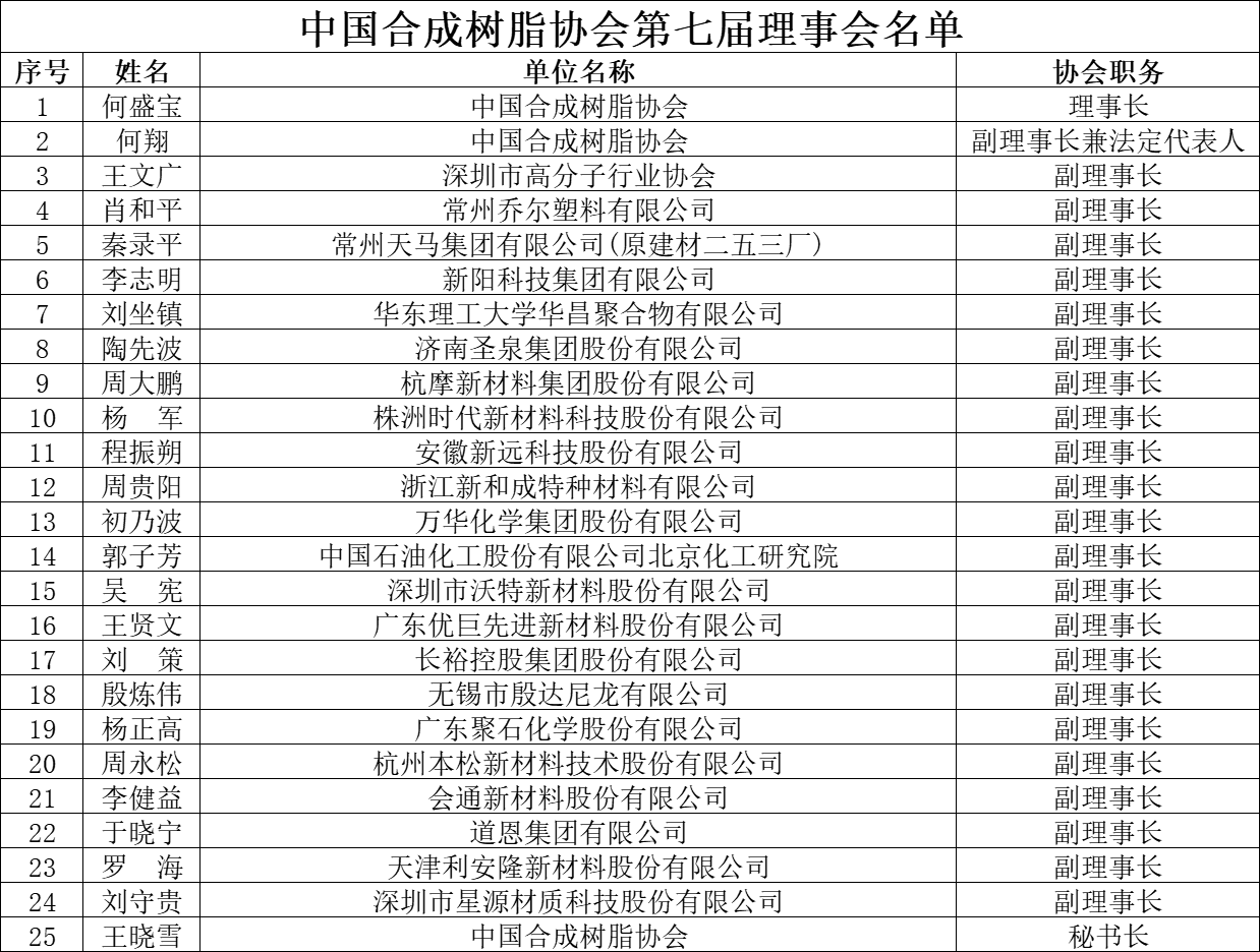 中國合成樹脂協會第七屆理事會名單