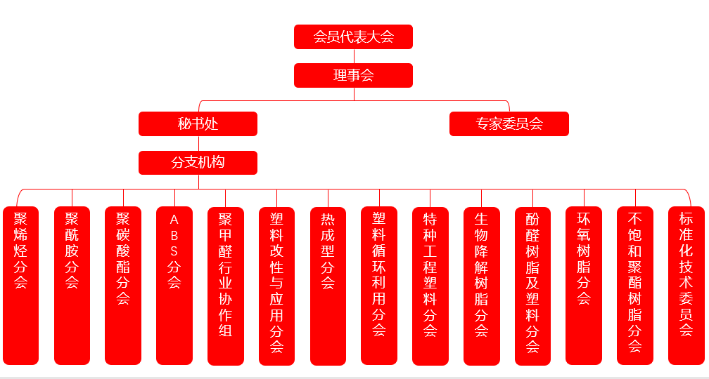 協(xié)會(huì)機(jī)構(gòu)